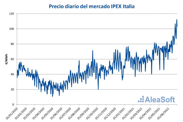 AleaSoft: La dependencia del gas lleva los precios del mercado italiano a ser de los más altos de Europa - 1, Foto 1