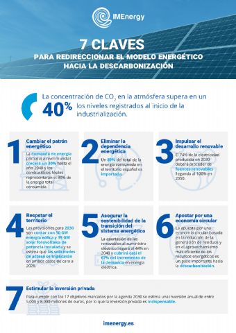 IMEnergy explica las 7 claves para redireccionar el modelo energético hacia la descarbonización - 1, Foto 1