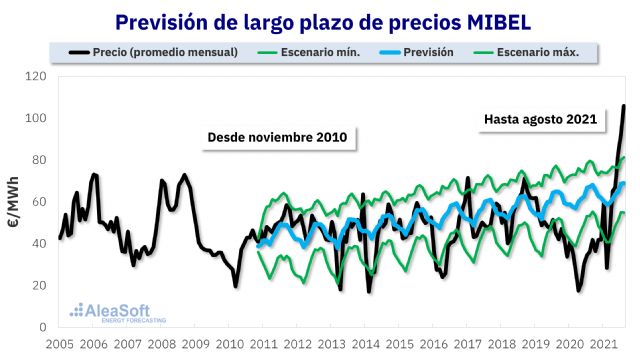 AleaSoft: La financiación de proyectos de energías renovables en tiempos de precios récords en los mercados - 1, Foto 1