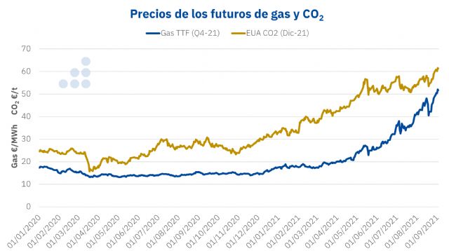 AleaSoft-EY: Europa puede bajar los precios del CO2 sin poner en riesgo la transición energética - 1, Foto 1