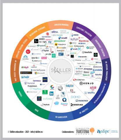 Las startups que revolucionan la gestión de talento en España - 1, Foto 1