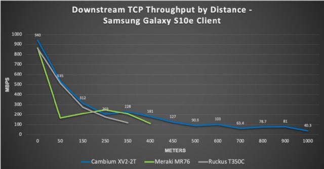 Cambium Networks amplía las soluciones inalámbricas de exterior para campus y redes públicas multiplicando el rendimiento y alcance de Wi-Fi 6 - 1, Foto 1