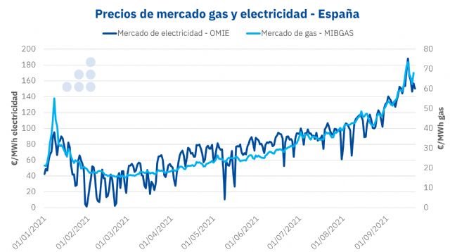 AleaSoft: Las consecuencias del RDL 17/2021: lo que está en juego es toda la transición energética - 1, Foto 1