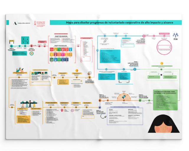 Nuevo Mapa de Voluntariado Corporativo de Fundación Adecco para diseñar acciones de alto impacto social - 1, Foto 1