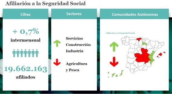 Análisis de los datos de paro de octubre y proyección para noviembre 2021 - 1, Foto 1