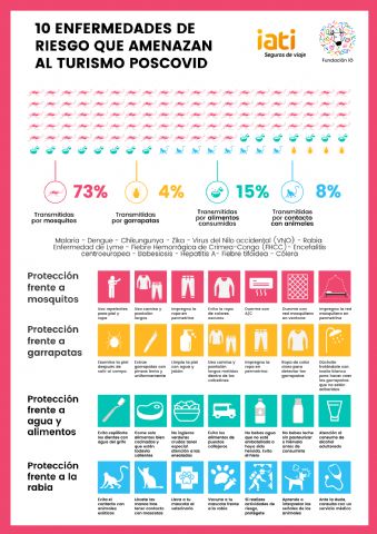 Se presenta el primer informe en España de las enfermedades que amenazan al turismo pospandemia - 1, Foto 1