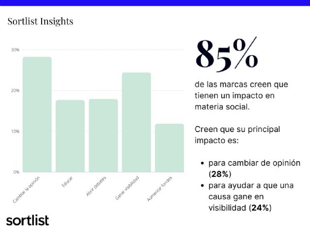 Sortlist: España es en donde la mayoría de los dircom creen que las campañas sociales aportan visibilidad - 1, Foto 1