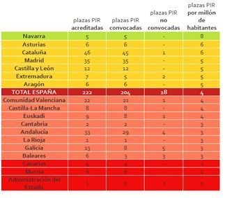 Los psicólogos clínicos proponen convocar todas las plazas PIR de forma extraordinaria - 1, Foto 1