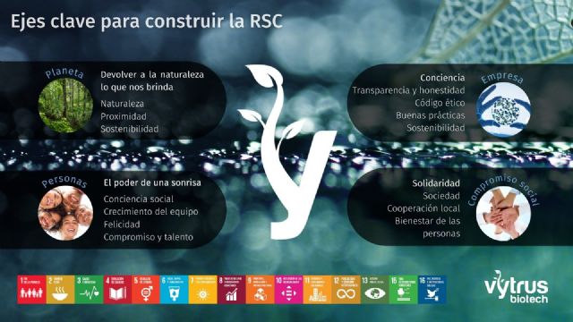 Vytrus Biotech presenta su proyecto de Responsabilidad Social Corporativa - 1, Foto 1