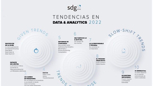 SDG Group desvela las 10 tendencias de Data y Analytics que depara el 2022 - 1, Foto 1