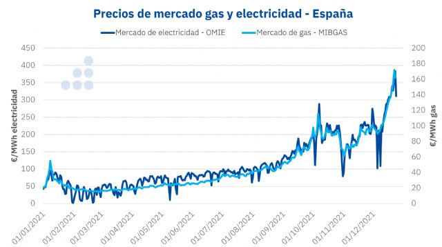 AleaSoft: Resumen 2021 (parte IV): Un año de inestabilidad regulatoria - 1, Foto 1