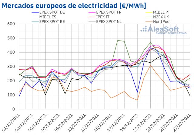 AleaSoft: En vísperas de la Navidad se registraron precios récords en los mercados eléctricos europeos - 1, Foto 1