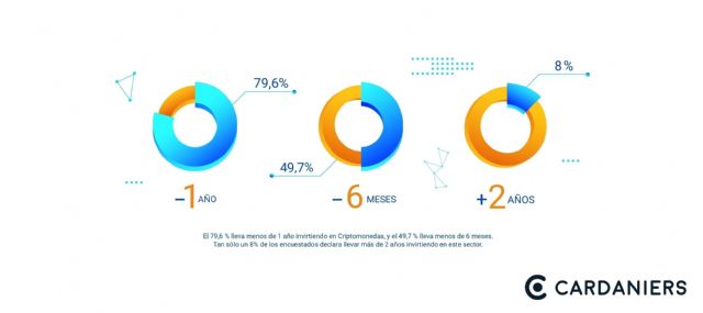 Cardaniers da las claves del fuerte interés de la sociedad por las Criptomonedas - 1, Foto 1