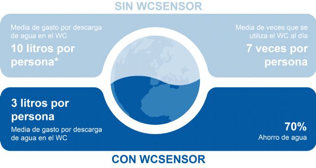 WCSENSOR quiere agradecer el apoyo recibido en el lanzamiento de su campaña de crowdfunding - 1, Foto 1