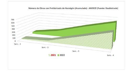 ANDECE publica el estudio de impacto de materias primas en 2021 realizado por Arthursen - 1, Foto 1