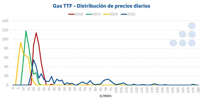 AleaSoft: La macrovolatilidad de los precios en los mercados de energía y las tensiones geopolíticas - 1, Foto 1