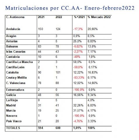 La náutica resiste en positivo a pesar de la incertidumbre en los mercados - 1, Foto 1