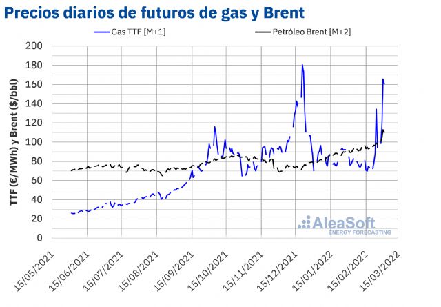 AleaSoft: Poner el foco en las renovables y el hidrógeno para crear un futuro sin dependencia energética - 1, Foto 1