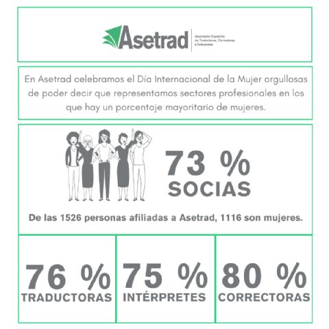 ASETRAD impulsa y defiende la igualdad y la diversidad en la traducción, corrección e interpretación - 1, Foto 1