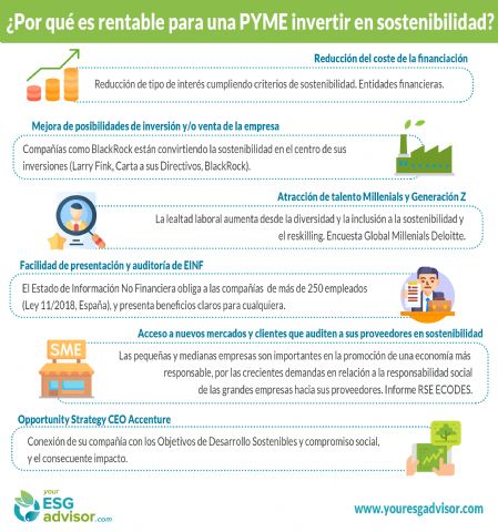 Nace yourESGadvisor, plataforma global destinada a las PYMES - 1, Foto 1