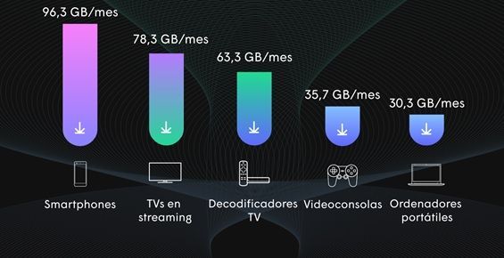 Aumentan un +137,5% los dispositivos conectados en el hogar inteligente en los últimos 6 años, según Plume - 1, Foto 1