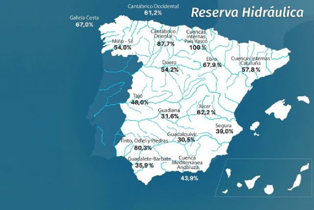 La reserva hídrica española se encuentra al 47,4 por ciento de su capacidad - 1, Foto 1