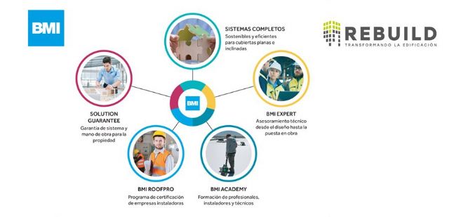 Nuevas soluciones de BMI: Lógica Emotions y TPO Extreme, la innovación al servicio del cliente en Rebuild - 1, Foto 1