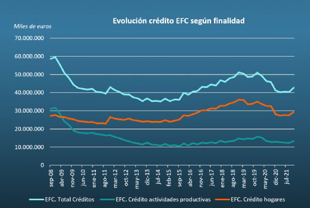 La preocupante inflación española hace prever un considerable aumento de la morosidad en los créditos a las familias - 1, Foto 1