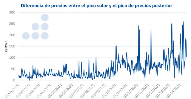 AleaSoft: ¿Qué oportunidades de financiación tiene el almacenamiento de energía? - 1, Foto 1