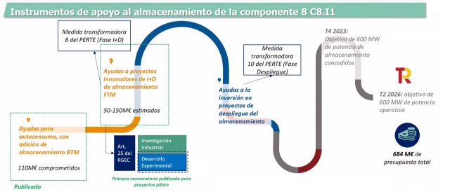 AleaSoft: Las convocatorias de ayudas para el almacenamiento de energía - 1, Foto 1