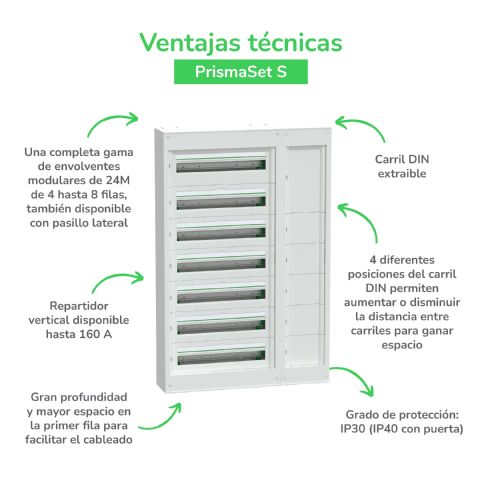 Schneider Electric presenta las nuevas envolventes PrismaSeT S hasta 160 A - 1, Foto 1