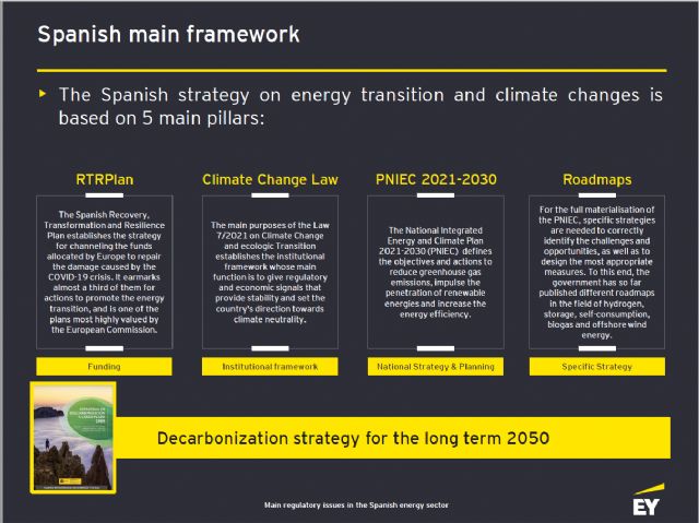 AleaSoft: La transición energética necesita una regulación estable y predecible - 1, Foto 1