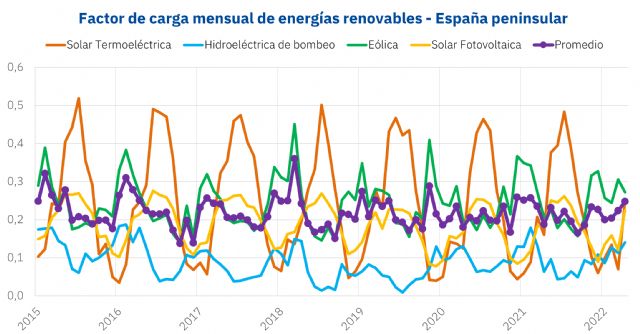 AleaSoft: Cuantas más renovables, mejor. Cuanto más diversas, mejor - 1, Foto 1