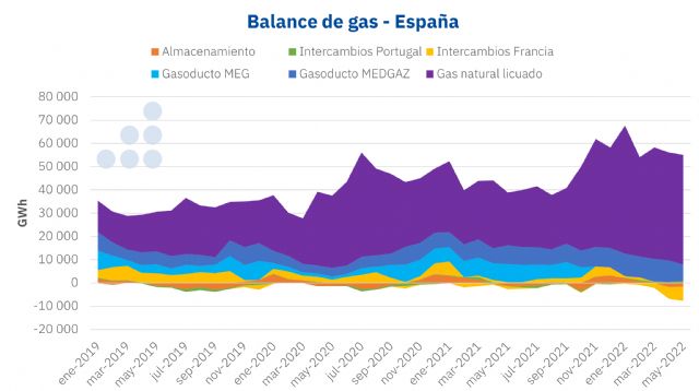 AleaSoft: ¿Faltará el suministro de gas en España? - 1, Foto 1