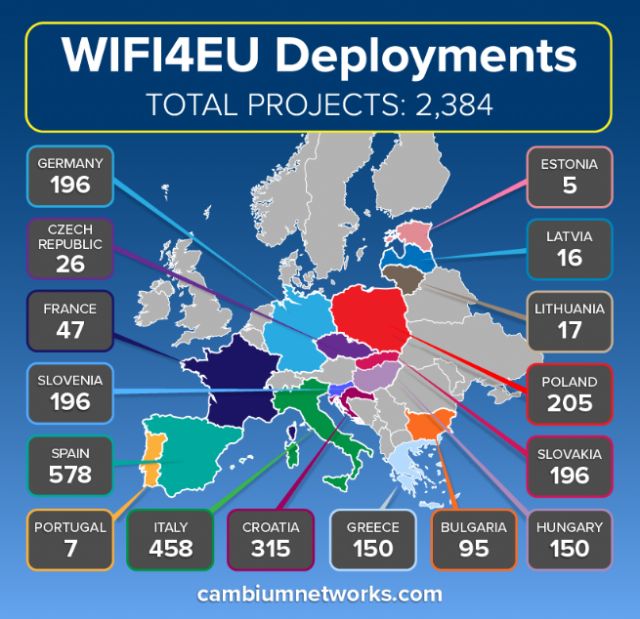 La pandemia puso de relieve el éxito del programa europeo WiFI4EU - 1, Foto 1