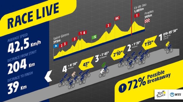 NTT extenderá el mayor estadio conectado del mundo al Tour de Francia femenino con Zwift - 1, Foto 1