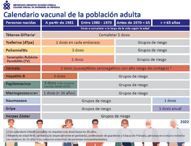 El COEGI edita un calendario de bolsillo con las vacunas recomendadas para las personas adultas - 1, Foto 1