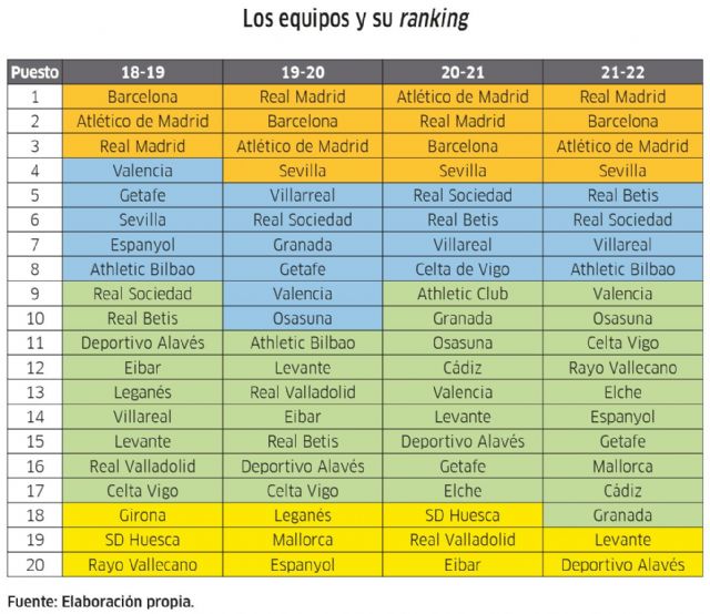 Real Madrid, el club que mejor gestiona sus recursos económicos - 1, Foto 1