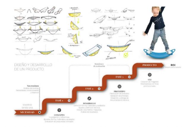 La importancia del diseño industrial, por Gauzak - 1, Foto 1