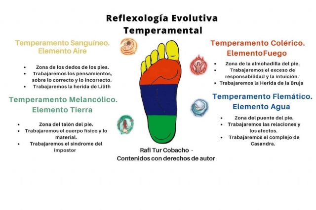 ¿Qué es la reflexología podal evolutiva y qué beneficios ofrece?, según Rafi Tur - 1, Foto 1