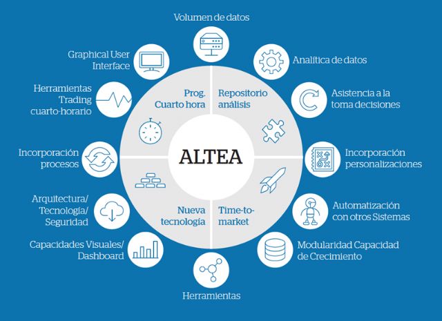 Atos lanza Altea para facilitar la gestión del mercado eléctrico español y europeo a los pequeños operadores - 1, Foto 1