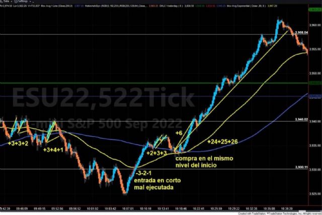 Simplemente Trading destaca que el entrenamiento en trading permite obtener resultados - 1, Foto 1