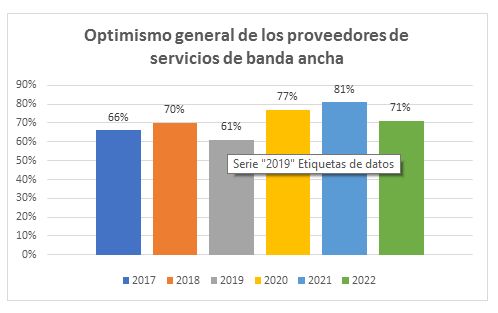 La disponibilidad del especto y la nueva banda 6 Ghz eleva el optimismo de los WISP en 2022 - 1, Foto 1