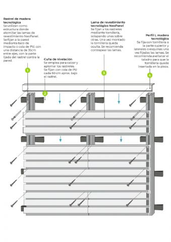 Cómo instalar una pared de composite, según Neoture - 1, Foto 1