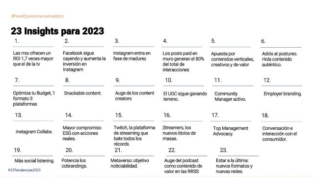 Top-23 tendencias en redes sociales para 2023 - 1, Foto 1