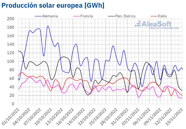 AleaSoft: En la primera mitad de noviembre, la solar continúa creciendo un año más en los mercados europeos - 1, Foto 1