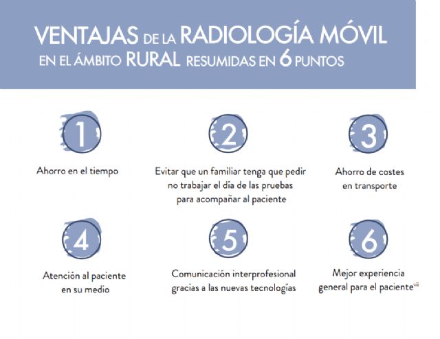 Un informe recomienda el telediagnóstico avanzado para mejorar la atención sanitaria en la España vaciada - 1, Foto 1