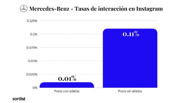 Deporte y redes sociales: ¿Ayudan los atletas a las marcas? - 1, Foto 1