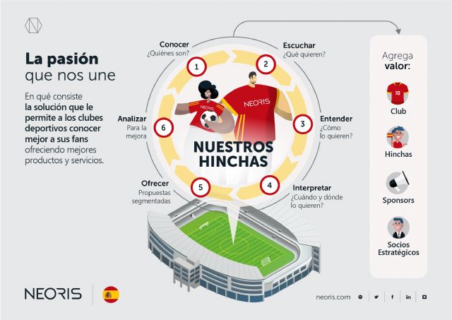 El boom del Data Driven cambia el negocio del fútbol - 1, Foto 1