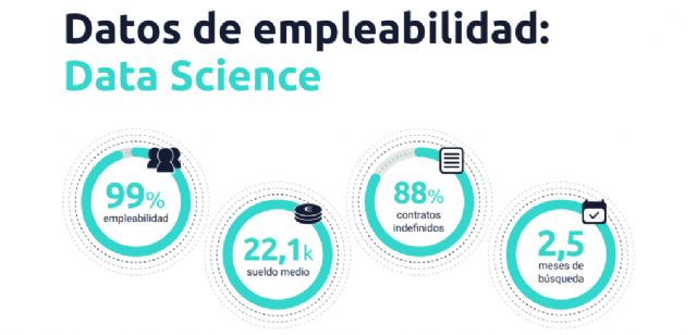 Bootcamps, la entrada más directa hacia el sector tecnológico - 1, Foto 1